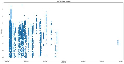 Image result for Python Set Intervals
