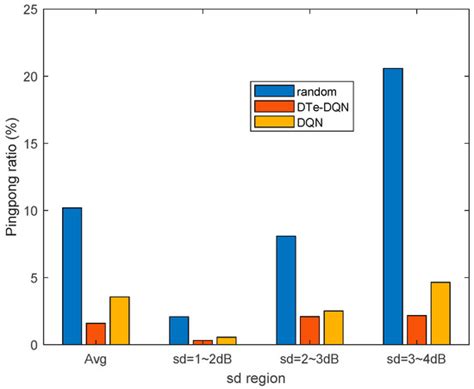 A Reinforcement Learning Handover Parameter Adaptation Method Based on ...