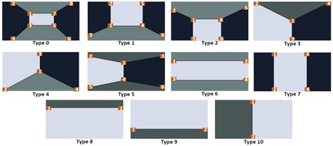 Improved Visual SLAM Using Semantic Segmentation and Layout Estimation