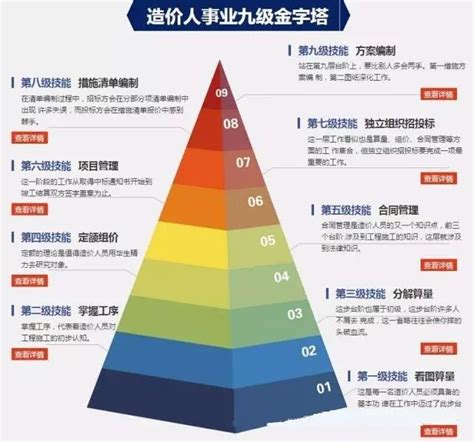 我国学历有哪些等级证书（学历排名从低到高排序）-秒懂财税