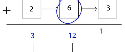 Image result for Boyer-Moore Algorithm Majority Element