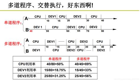 Intel CPUの世代別性能比較 - Androidについて