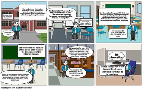 Computer History Log 的图像结果