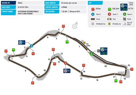 Imola Circuit