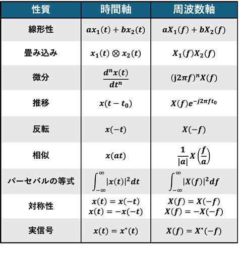 Image result for How to Add Subscripts in Axis Lables Python Plots