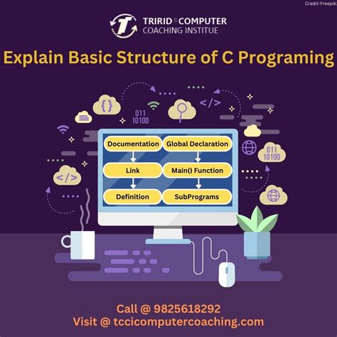 Image result for Basic Structure of C Program Diagram