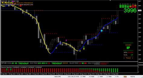 WinTrader Trading System for More Accurate Signals with Assured Profit