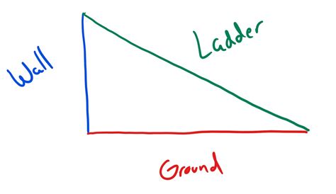 Image result for Related Rates Triangle Problem