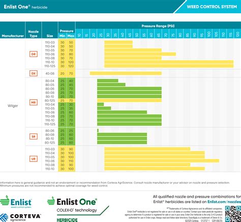 Enlist™ One & Enlist™ Duo Nozzle Requirements (Updated June 20, 2025 ...