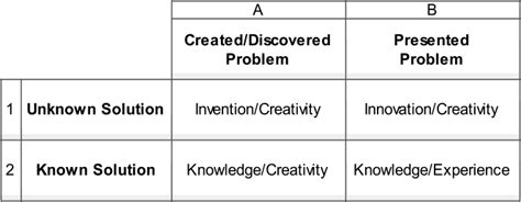 Engineering Problem Solving Process Matrix 的图像结果
