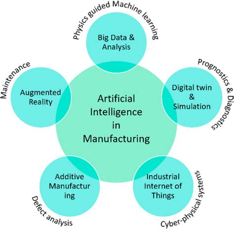 Image result for CNC Machine Learning