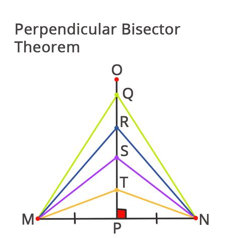 perpendicular bisector theorem in maths: Definition, Types and ...