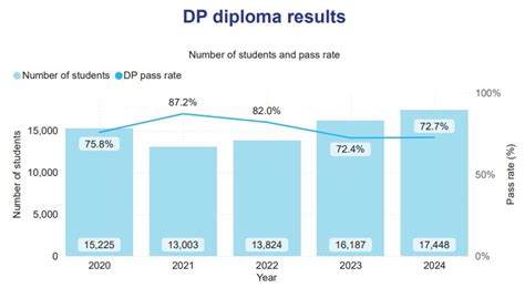 Image result for IB Aisl Random Variables