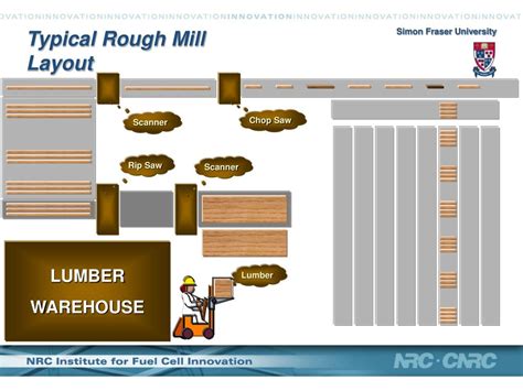 Image result for How CIS Compiled