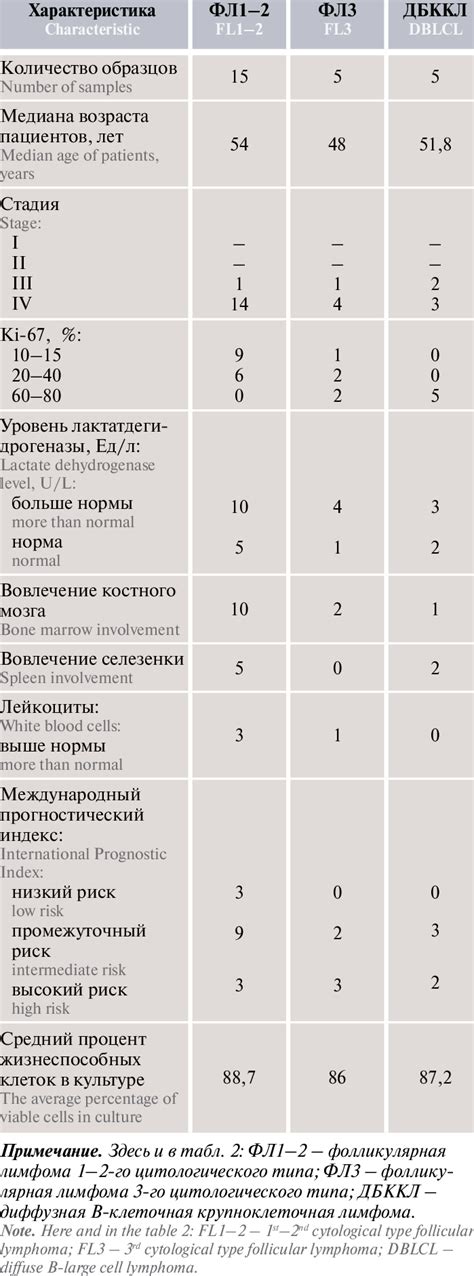 Image result for Lymphoid Cell Lineage