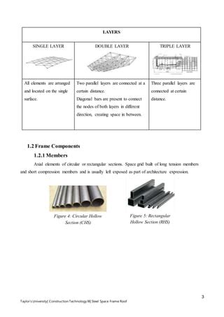 Image result for Triple Layer Space Frame