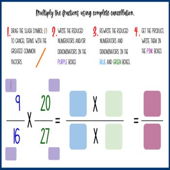 Image result for Multiplying Fractions Using Cancellation