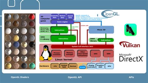 Image result for Game Engine Code