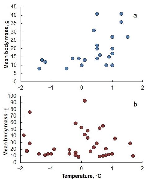 Ice Cod Arctogadus glacialis (Peters, 1874) in Northeast Greenland—A ...