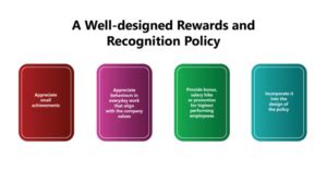 Rewards and Recognition – Winner takes all! Is it Fair?