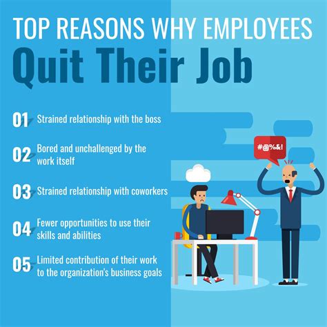 Top 5 Reasons Why Employees Leave Their Jobs