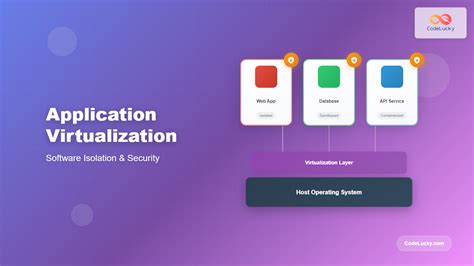 Image result for Virtualization Code