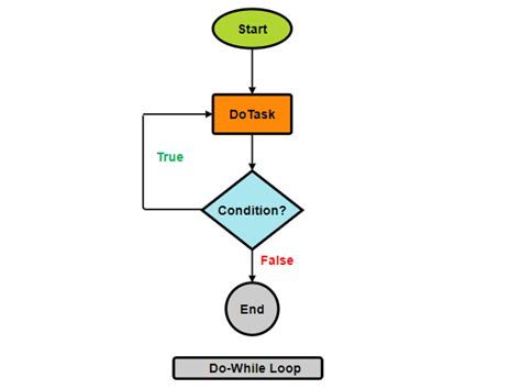 Gallery - VishwaEduIT.co.in