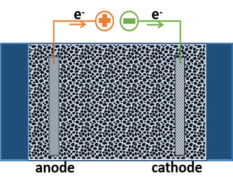 ECR Java 的图像结果
