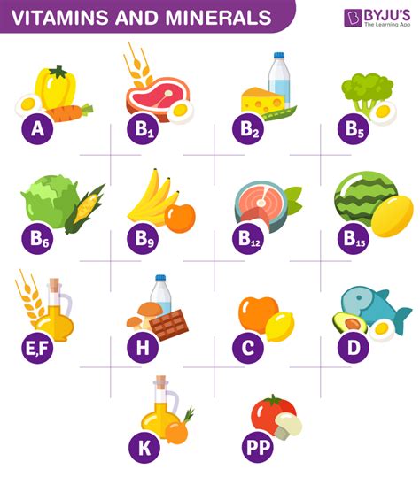 Image result for Vitamins Examples