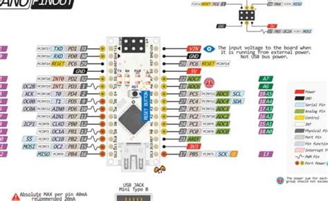 Image result for Arduino Nano LED Pinout