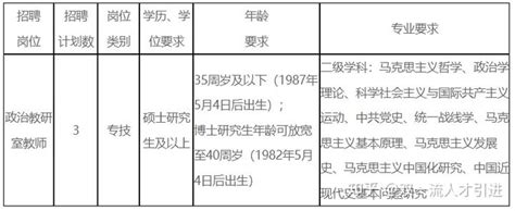 【浙江|舟山】2023年中共舟山市委党校面向社会公开招聘3名事业单位工作人员公告 - 知乎