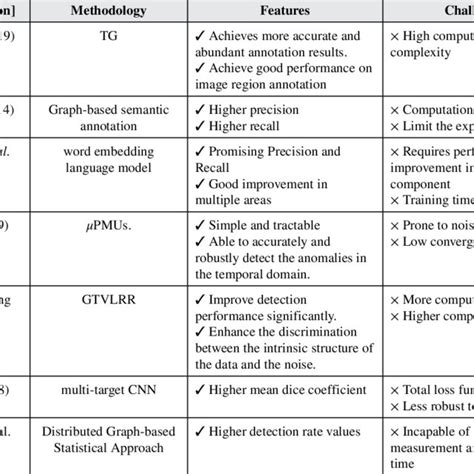 Image result for Latest Semantic Models