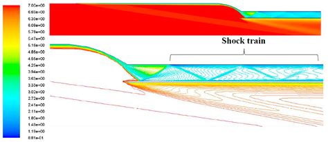 A Scramjet Compression System for Hypersonic Air Transportation Vehicle ...