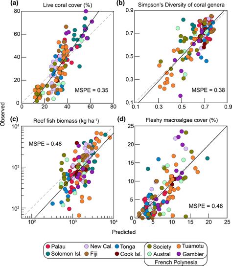 Image result for Google Colab Random Forest Predict
