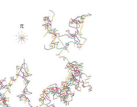Image result for Pi OpenProcessing