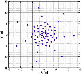Image result for Phased Array Microphone