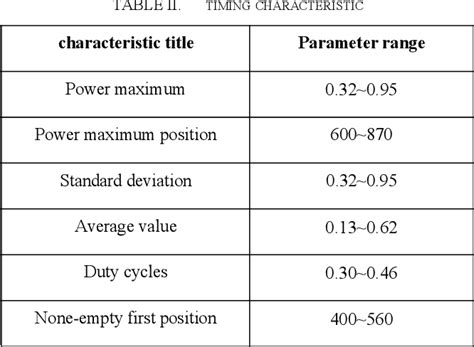 Image result for Power Modeling Between Tables
