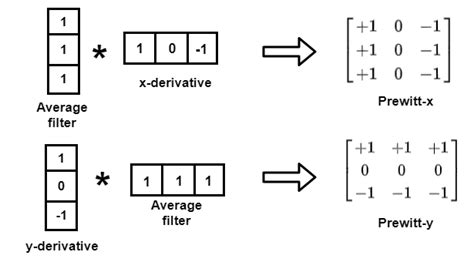 First Order Difference and Edge Detection 的图像结果
