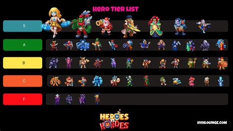 The Best Heroes In Heroes vs Hordes | 2025 HvH Hero Tier List - HvH Lounge