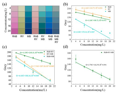 Evaluating TiO2 Photocatalysis Performance in Microtubes on Paper ...
