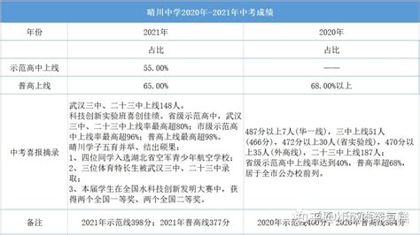 最新！上海16区中考“普高录取率”出炉！全市普高率64%！松江最低仅46%！_【阳光家教网家长课堂】