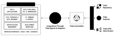 Image result for Connection Configuration in Tidal Workload Automation