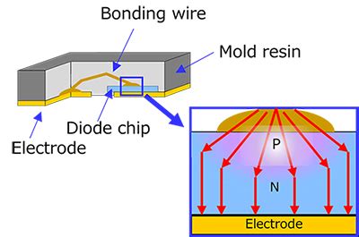 ESD Protection Diode Working 的图像结果