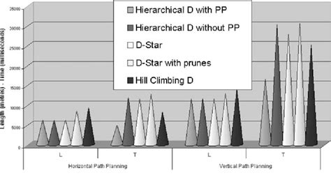 Image result for D Algorithm Explained