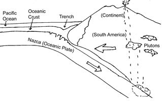 III. Conservative Boundary: