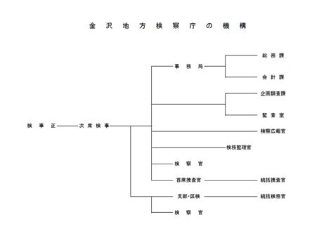 Image result for Programming Set Up