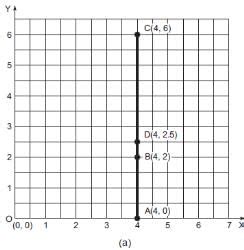 NCERT Solutions (Part- 2)- Introduction to Graphs - Class 8 PDF Download