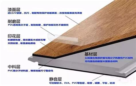 spc地板和实木地板、强化复合地板的区别__财经头条