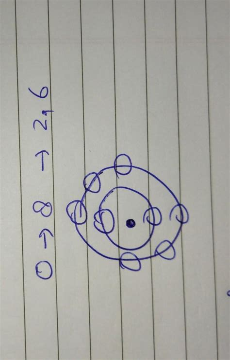 The atomic number of a non-metal 'X' is 8. (a) Write the period number ...