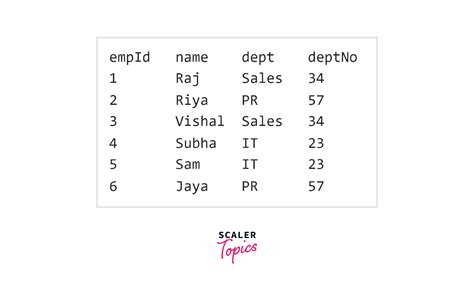 Clustered Index SQL 的图像结果